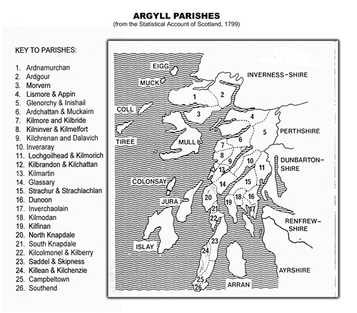 Argyll parishes
